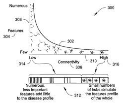 Artificial general intelligence system and method for medicine that determines a pre-emergent disease state of a patient based on mapping a topological module