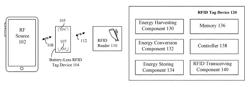 Energy harvesting for battery-less RFID tag devices with internal transmitters