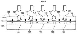 Metallization of solar cells using metal foils