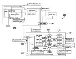 Virtual switch enabling communication between external objects and simulation objects