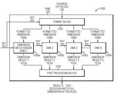 System and method for rule matching in a processor