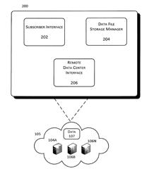 Secure data access