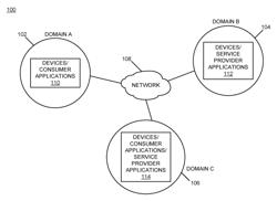 Inter-domain replication of service information