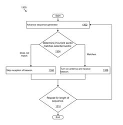 Efficient beacon transmission and reception