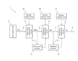 Energy Storage Transportation Method and Energy Carrier System