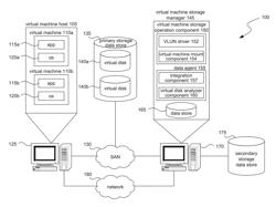 SYSTEMS AND METHODS FOR MANAGEMENT OF VIRTUALIZATION DATA