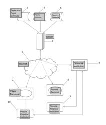 ELECTRONIC PAYMENT SYSTEM WITH OPTION TO ACCEPT OR REJECT A PROFFERED PAYMENT