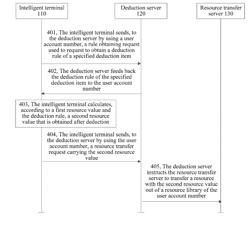 RESOURCE DEDUCTION METHOD AND APPARATUS, INTELLIGENT TERMINAL, AND DEDUCTION SERVER