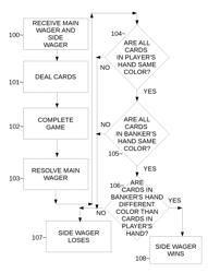 CASINO WAGERING SYSTEM