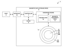 MANAGING FAR AND NEAR TRACK ERASURE BY DYNAMIC CONTROL OF A WRITE CURRENT PARAMETER OF A MAGNETIC DISK DRIVE