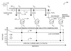 DYNAMIC REACTIVE COMPENSATION