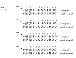 ENHANCED UPLINK AND DOWNLINK POWER CONTROL FOR LTE TDD EIMTA