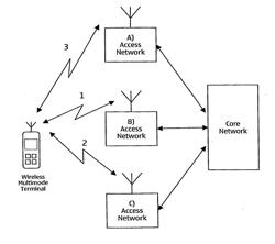 GENERIC SERVICE REQUEST PROCEDURE IN A MULTIMODE SYSTEM