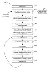 Transport Path Correction Techniques and Related Systems, Methods and Devices