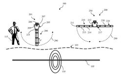 Buried asset locator device that takes orientation of device into account during sensing process