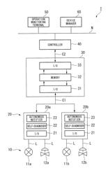 Field bus system with industrial measurement device having automonous control operation