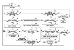 Applications presentation method and system of mobile terminal