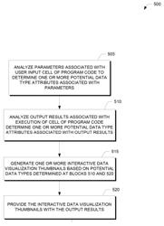 Storing logical units of program code generated using a dynamic programming notebook user interface