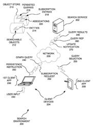 Persisted enterprise graph queries