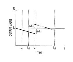 Image forming apparatus and computer program product for performing color adjustment based on color shift and tendency for color shift over time