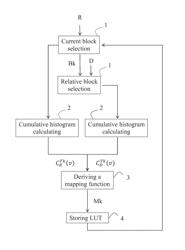 Method and apparatus for compensating illumination variations in a sequence of images