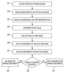 System and method for assessing usability of captured images