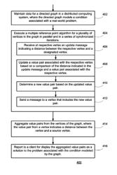 Multiple reference point shortest path algorithm