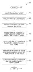 Camera calibration application