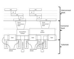 Process for making and using a semiconductor wafer containing first and second DOEs of standard cell compatible, NCEM-enabled fill cells, with the first DOE including tip-to-tip short configured fill cells, and the second DOE including chamfer short configured fill cells