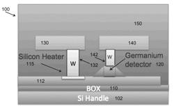 Photodetector with integrated temperature control element formed at least in part in a semiconductor layer