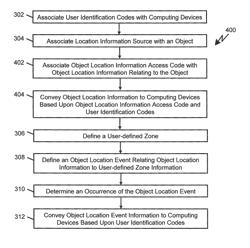 Multi-level database management system and method for an object tracking service that protects user privacy