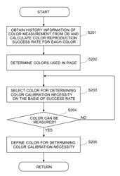 Apparatus and computer program product controlling printer color calibration using color chart history information