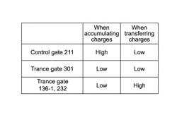 Solid-state image pickup device and electronic apparatus including a solid-state image pickup device having high and low sensitivity pixels