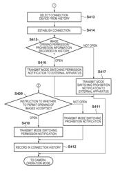 Communication apparatus and method of controlling communication apparatus