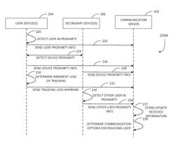 Context-aware collaborative user tracking