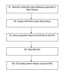 Operating a data back end node in a data layered architecture network