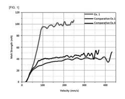 LOW DENSITY POLYETHYLENE COPOLYMER HAVING EXCELLENT FILM PROCESSABILITY AND TRANSPARENCY