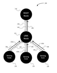 SYSTEMS AND METHODS FOR DYNAMIC POWER USAGE AND DATA TRANSFER RATE MANAGEMENT IN A SENSOR NETWORK