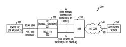 Layer 2 Relay To Support Coverage And Resource-Constrained Devices In Wireless Networks