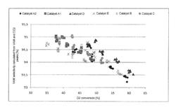 Post-gilding of PD-AU-coated shell catalysts