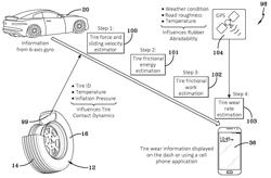 Indirect tire wear state prediction system and method