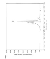 Isocyanurate composition