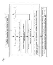 Method for predicting response to trastuzumab therapy in breast cancer patients