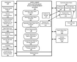 Intelligent application back stack management