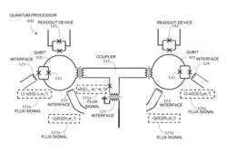 Systems and methods that formulate problems for solving by a quantum processor using hardware graph decomposition