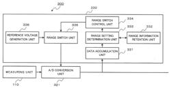 Measuring device, measuring system, measuring method, and computer readable recording medium