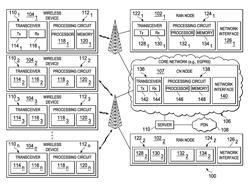 Management of wireless devices in limited radio coverage