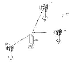 Wi-Fi scan scheduling and power adaptation for low-power indoor location