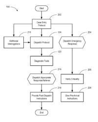 Picture/video messaging protocol for emergency response