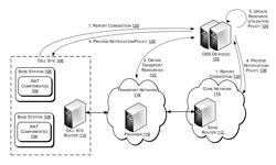 Coordinated RAN and transport network utilization